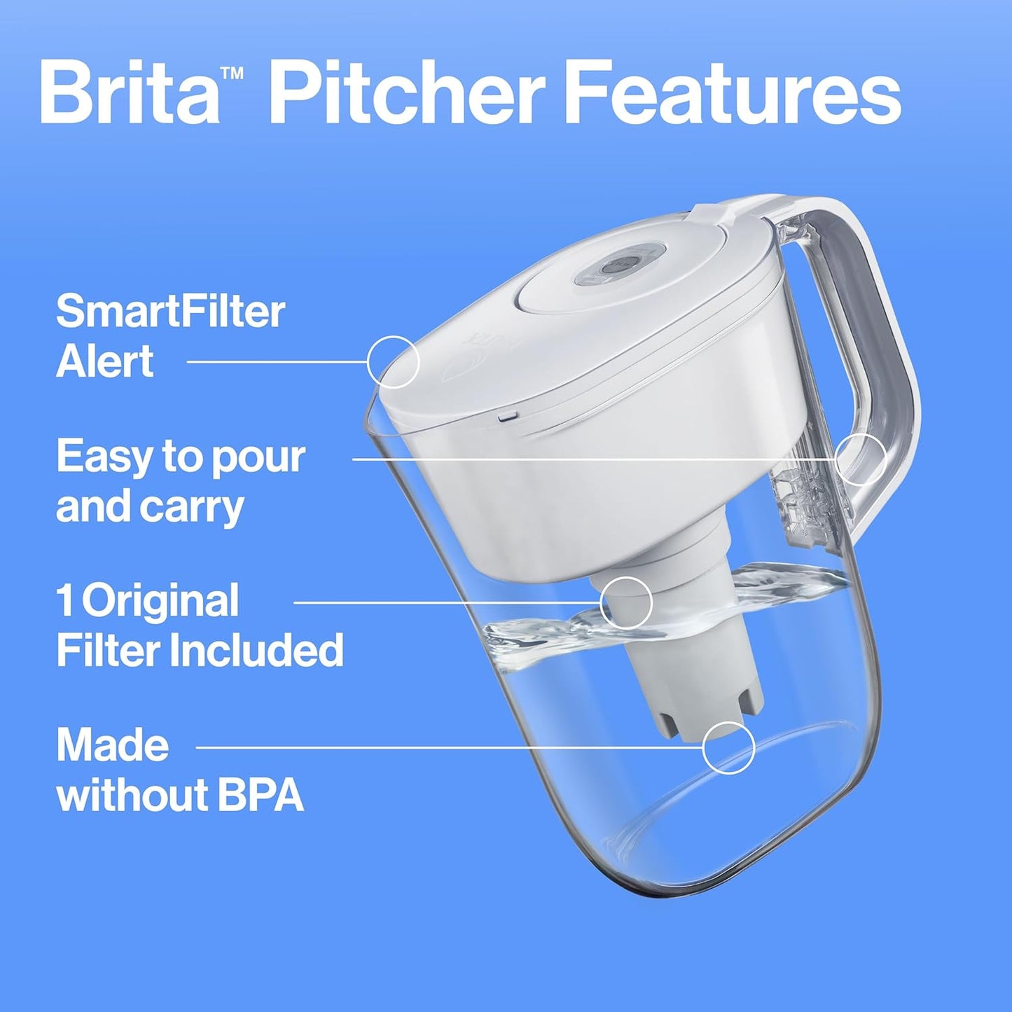 Metro Water Filter Pitcher with Smartlight Filter Change Indicator, Bpa-Free, Replaces 1,800 Plastic Water Bottles a Year, Lasts Two Months, Includes 1 Filter, Small - 6-Cup Capacity, White