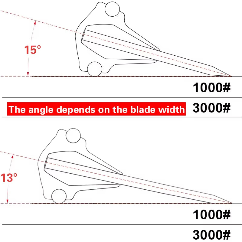 Sharpening Stone Angle Guide Fixed Knife Sharpener 15Degrees Whetstone Accessories Kitche Knives Auxiliary Tool Oilstone