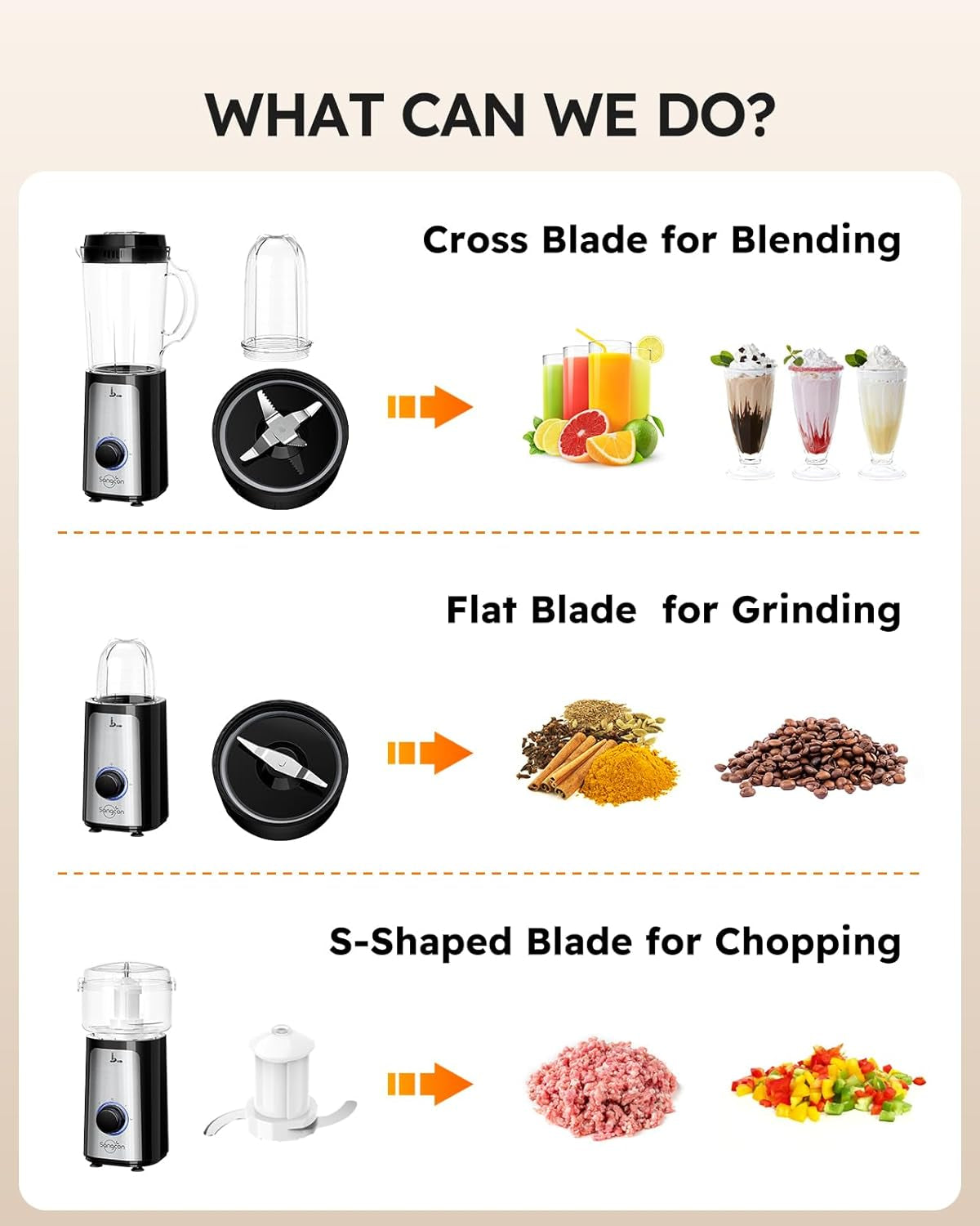 5 in 1 Blender and Food Processor Combo for Kitchen, Small Electric Food Chopper for Meat and Vegetable, 350W High Speed Blenders with 2 Speeds and Pulse for Smoothies and Shakes