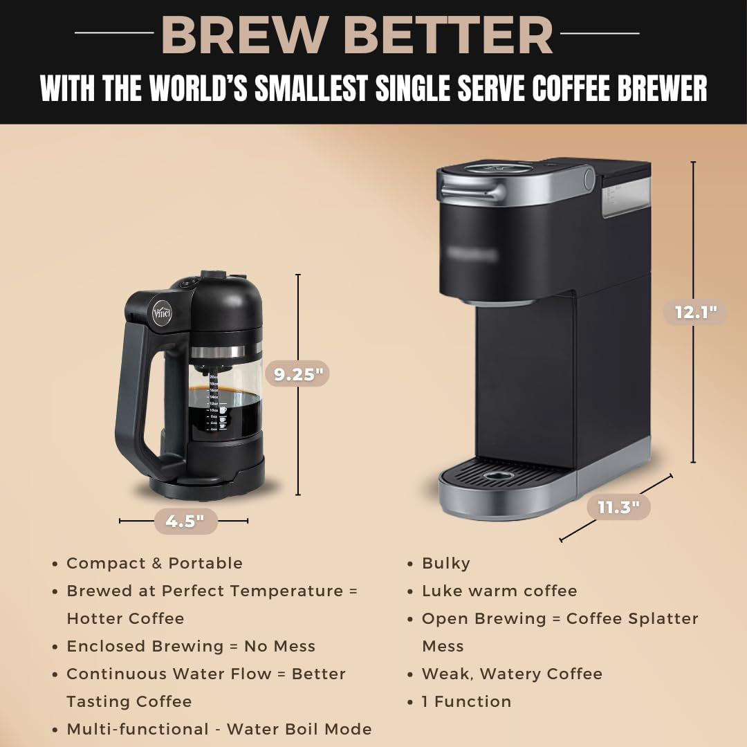 Micro Café Brewer Single Serve Coffee Maker | Compatible with Keurig K-Cups, K-Pods, Pods, Capsules, Cups | Rapid Heating | Compact and Portable