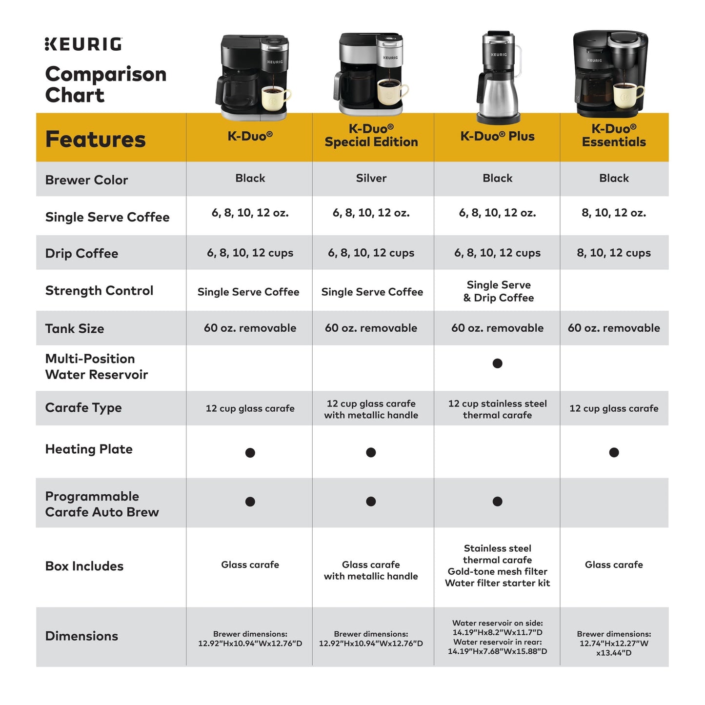 K-Duo Essentials Black Single-Serve K-Cup Pod Coffee Maker