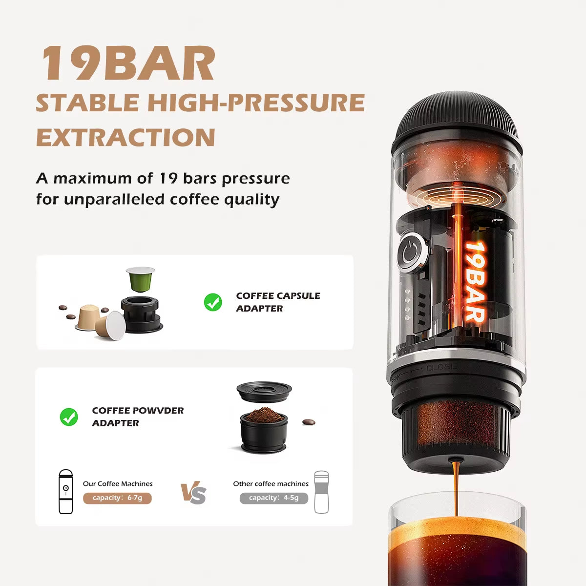 Portable 2 In1 Espresso Machine, Compatible Capsules and Ground Coffee,19 Bar Pressure,Perfect for Kitchen Travel,Camping