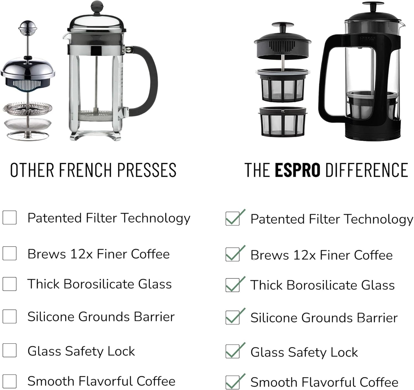 - P3 French Press - Double Micro-Filtered Coffee and Tea Maker, Grit-Free and Bitterness-Free Brews, Ideal for Loose Tea and Coffee Grounds - (Black, 32 Oz)